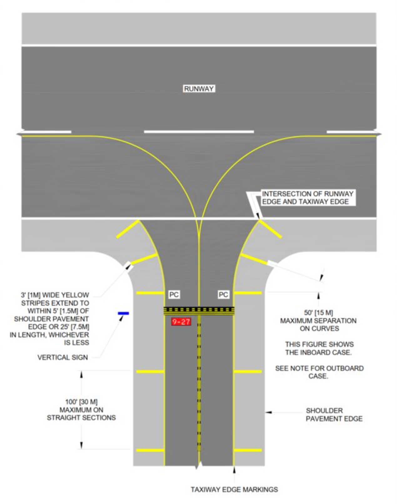 File:Runway-Taxiway Intersection.png